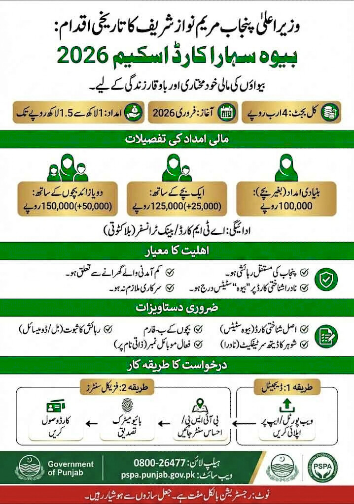 CM Punjab Bewa Sahara Card 2026