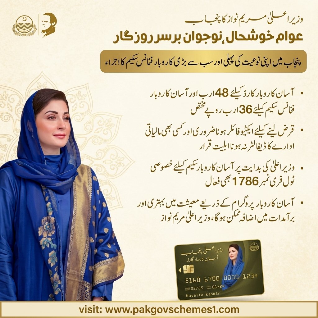 CM Punjab Assan Karobar Finance Scheme 2026